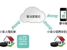 智慧家庭 計算機網絡技術服務的新藍海